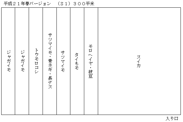 i[Aj