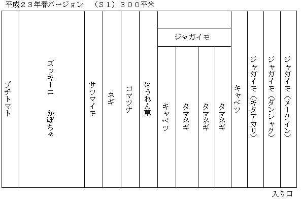i[Aj