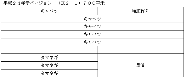 i[Aj